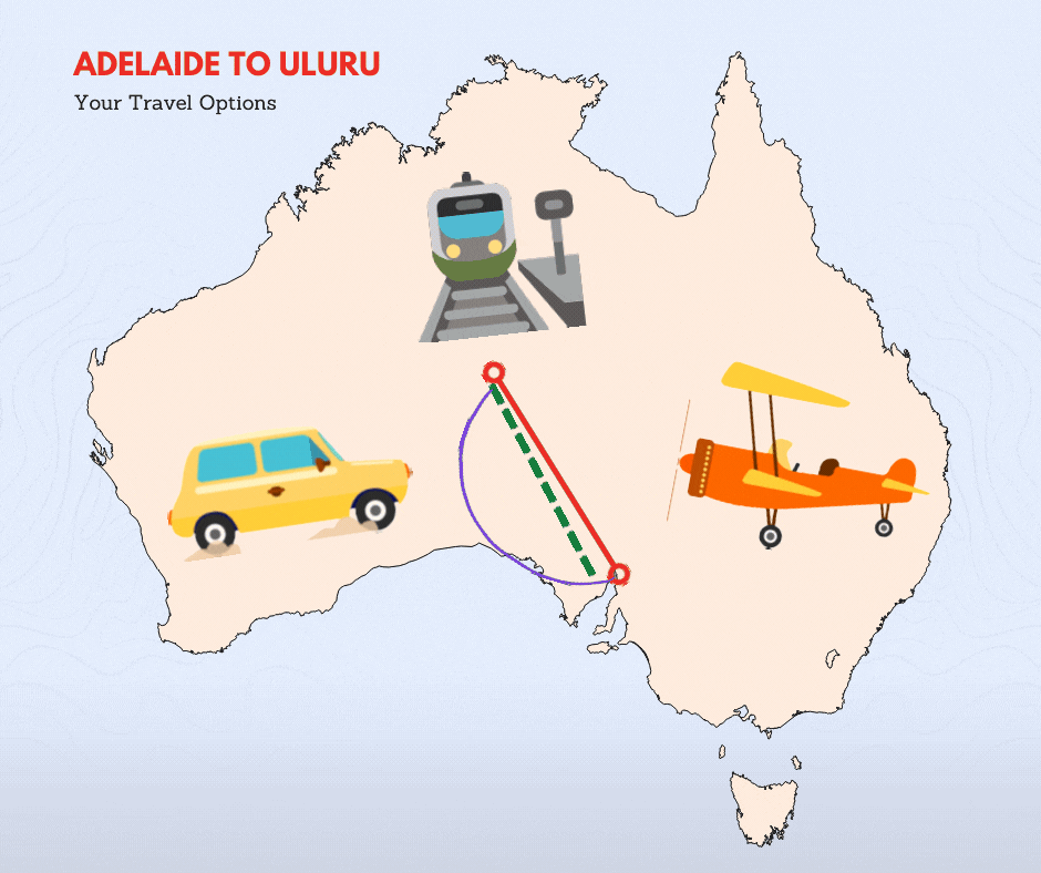 ADELAIDE TO ULURU