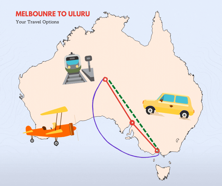 MELBOUNRE TO ULURU travel options